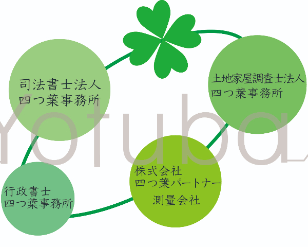 四つ葉登記総合事務所